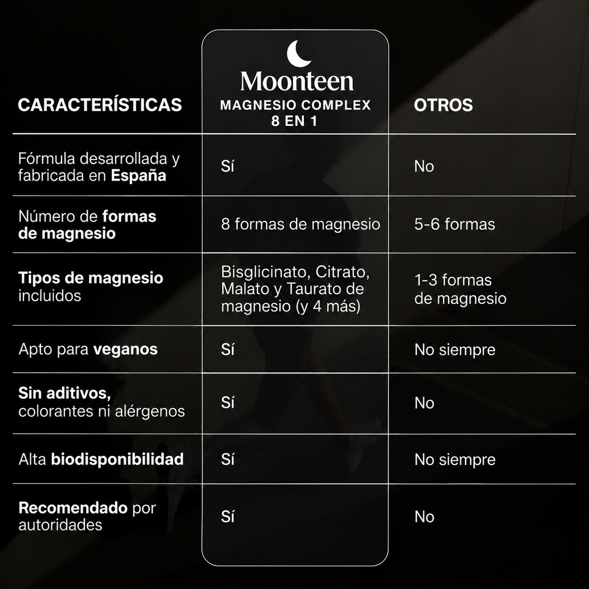 Suplementos de Magnesio 90 capsulas 1000mg